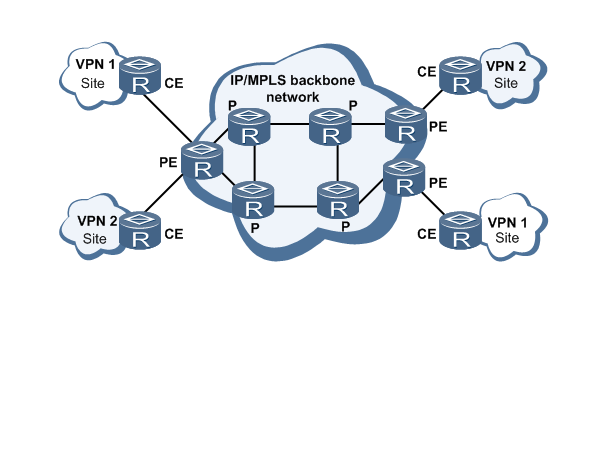 Cette offre permet d'ajouter des accès nomades et des sites distants à un VPN existant